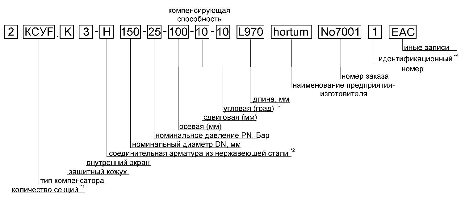 Структура обозначения компенсаторов и устройств